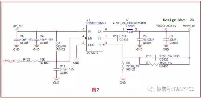 詳解電源二叉樹到底是什么