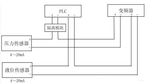 共模干扰