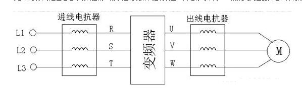 电气控制柜干扰类型