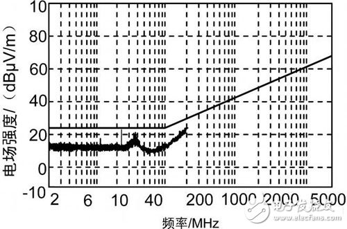 电磁兼容设计