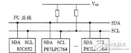 I2C总线