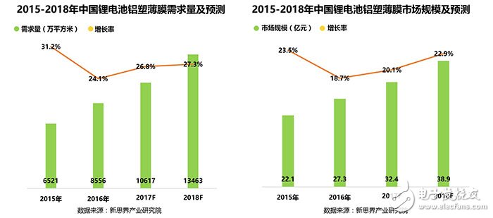 鋰電池鋁塑膜行業主要性能要求