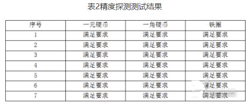 基于多普勒效应的金属探测器设计及应用