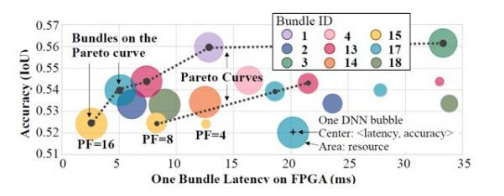 UIUC推出最新DNN/FPGA协同方案 助力物联网终端设备AI应用