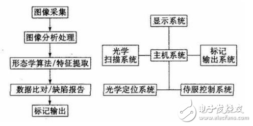 工业视觉控制器的工作原理