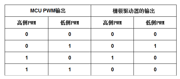 栅极驱动器