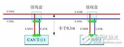 CAN总线