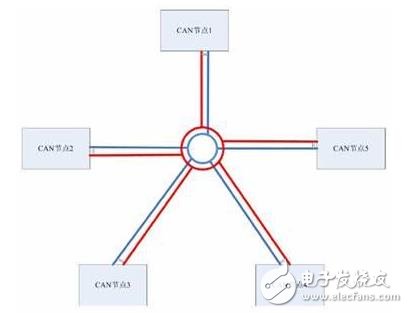 CAN总线如何规范的布线?