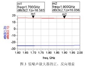 利用双PLL和DDS技术实现高速跳频的改进