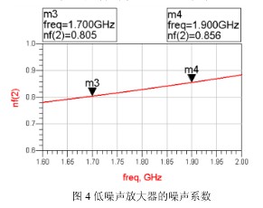 利用双PLL和DDS技术实现高速跳频的改进