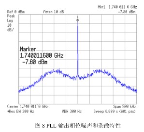 利用双PLL和DDS技术实现高速跳频的改进