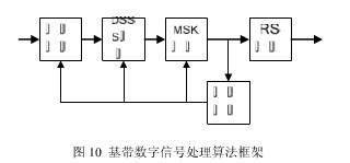 利用双PLL和DDS技术实现高速跳频的改进