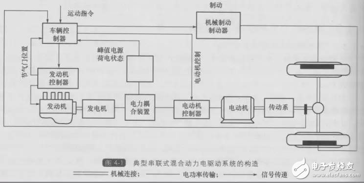 旋转变压器