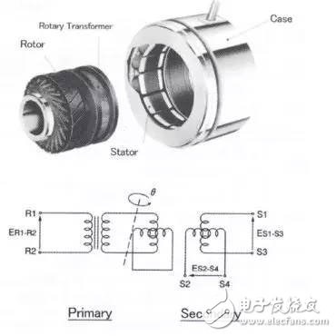 旋轉(zhuǎn)變壓器的結(jié)構(gòu)