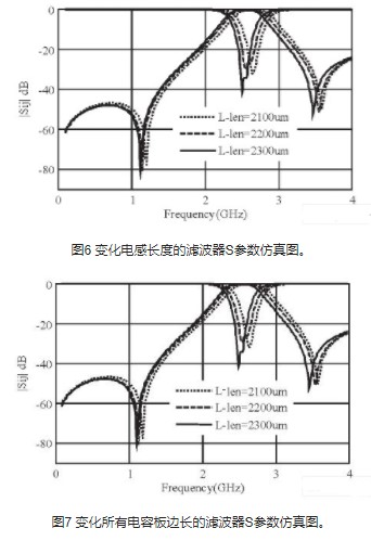 新型电容耦合式LTCC带通滤波器的设计