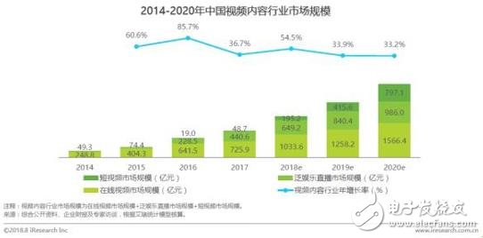 音視頻技術(shù)塔尖之爭(zhēng) 網(wǎng)易云信如何C位出道