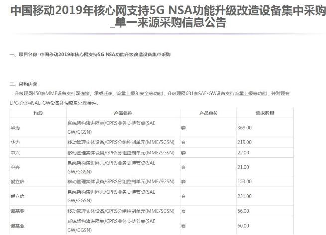 中国移动正式公布2019年支持5G NSA功能升...