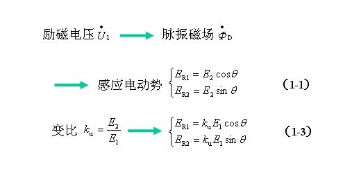 正余弦旋转变压器与线性旋转变压器基本结构和原理