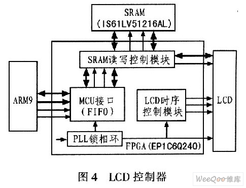 控制器工作原理是什么_温度控制器原理接线图(2)