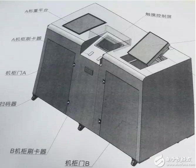 医疗垃圾回收系统中工业电脑应用的解决方案