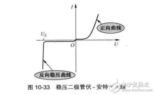 模擬技術(shù)之傳感器電路實例講解