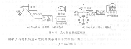 光电传感器的实训