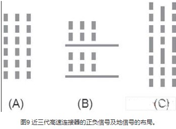 如何控制高速连接器差模到共模的转换，并进行仿真和实验论证