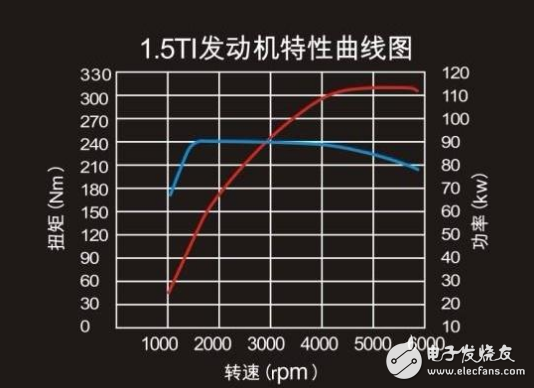 同功率的电机与发动机 为什么感觉电机动力更强