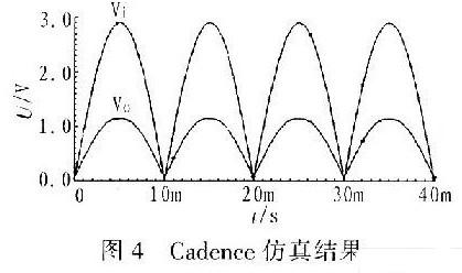 乘法器