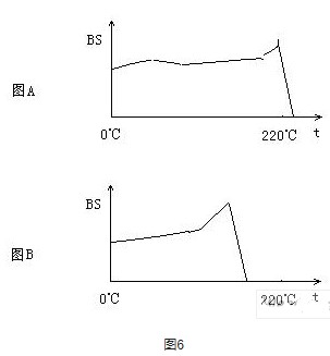 110V的節(jié)能燈EB的設(shè)計要點及注意事項