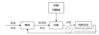 机器人