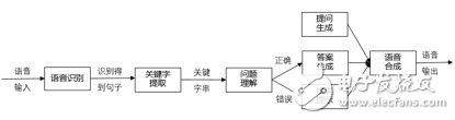 语音识别技术在智能语音机器人中的应用