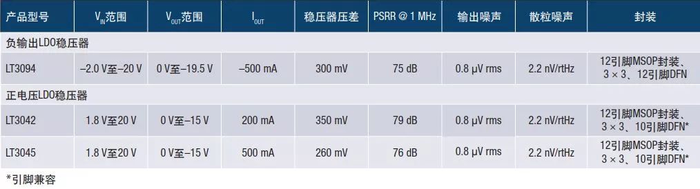 电源