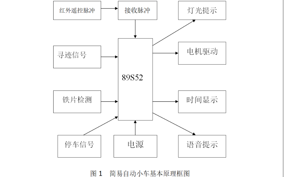 如何制作一个简易自动入库的智能小车设计制作报告资料免费下载