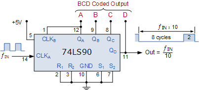 BCD计数器电路分析