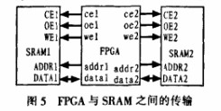 在数学形态学基础上实现DSP和FPGA的红外图像检测系统