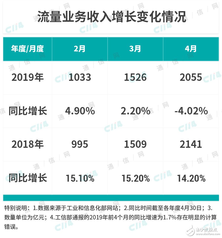 运营商面临众多的不稳定性因素该如何拉动收入稳定增长的新引擎