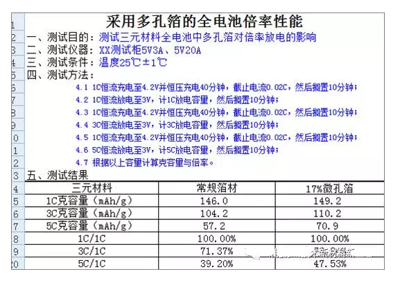 铜箔铝箔在锂电池的应用优势与控制要点