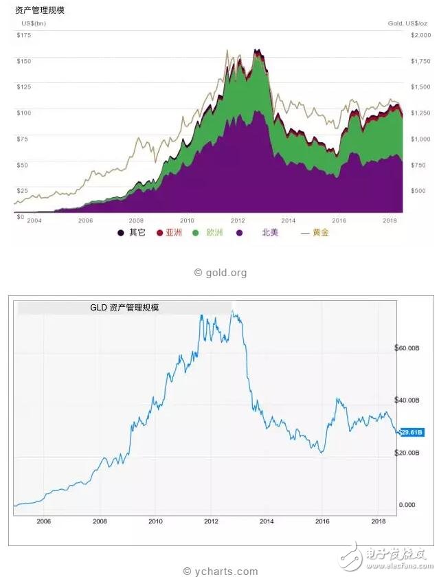 比特币ETF和黄金ETF有哪些共同点