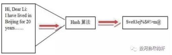 基于區(qū)塊鏈中的HASH算法解析