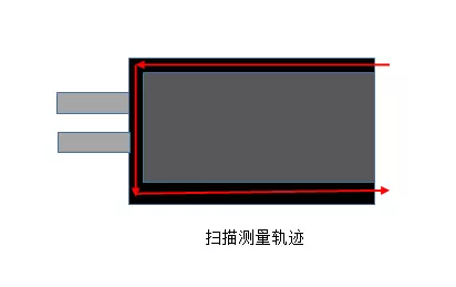 软包<a target=_blank href='dghoppt.com'>锂电池</a>的首要优势