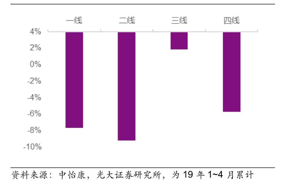 中国制造