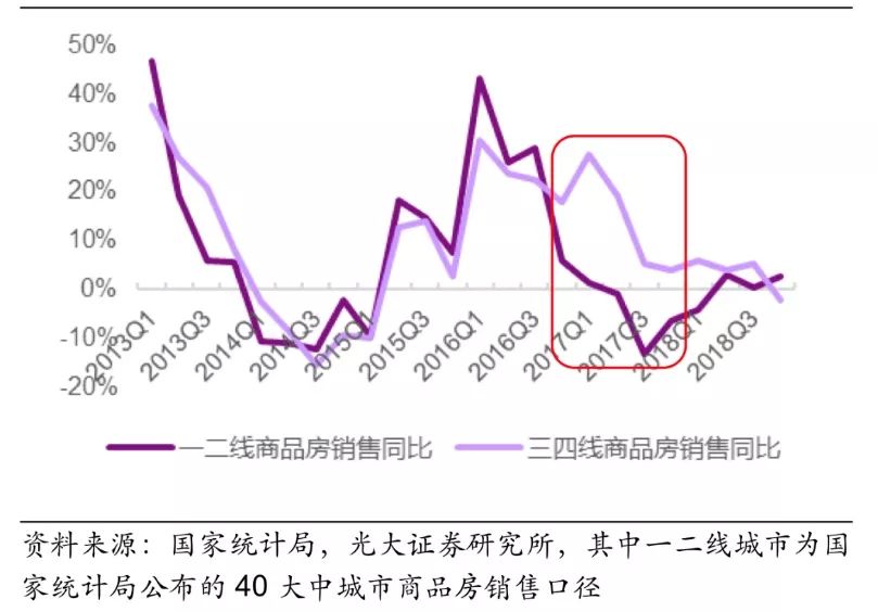 中国制造