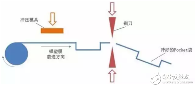 锂电池铝塑膜冲压成型工艺