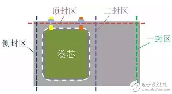 鋰電池鋁塑膜沖壓成型工藝