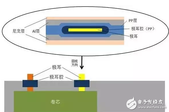 锂电池铝塑膜冲压成型工艺