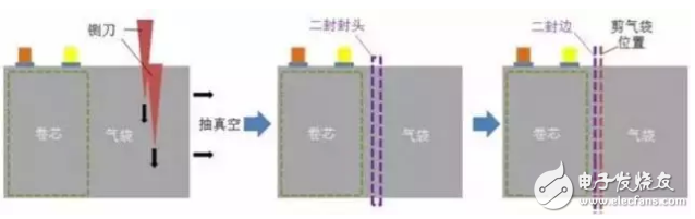 鋰電池鋁塑膜沖壓成型工藝