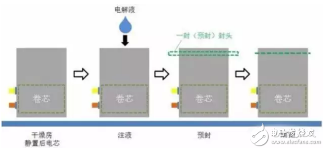 锂电池