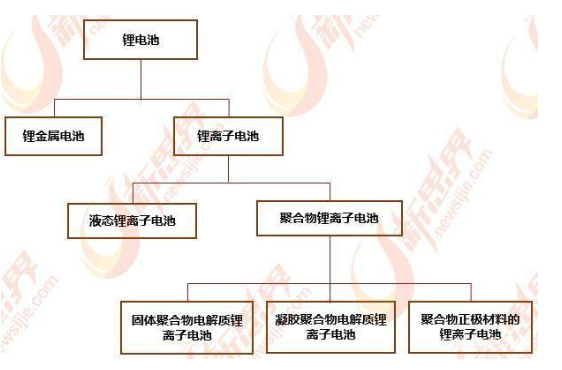 锂电池铝塑膜产业链分析