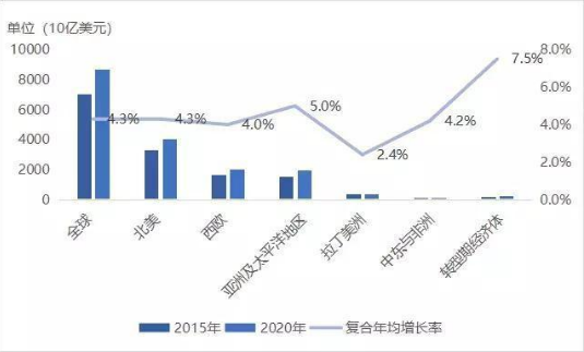 医疗行业人工智能的应用现状及展望